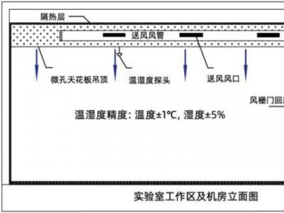 柜式变频系列超高精度恒温恒湿
