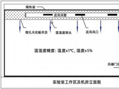 吊顶变频系列高精度恒温恒湿